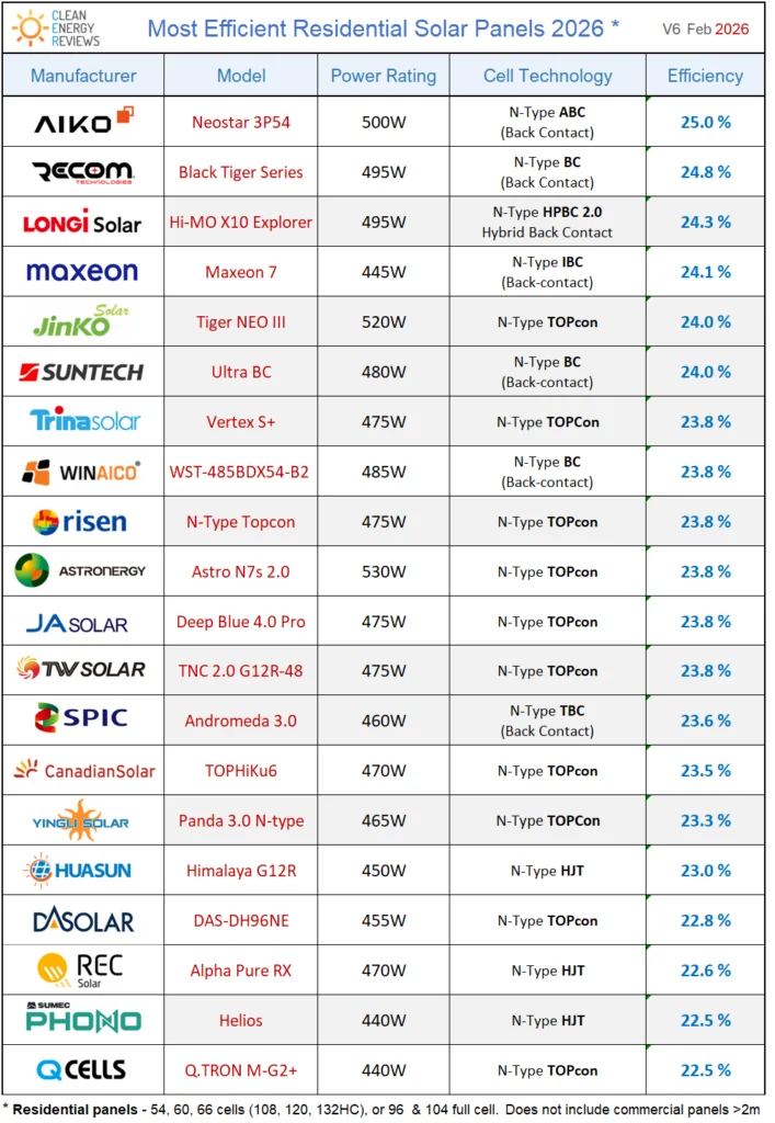 Best Solar Panel Brands in India 2026