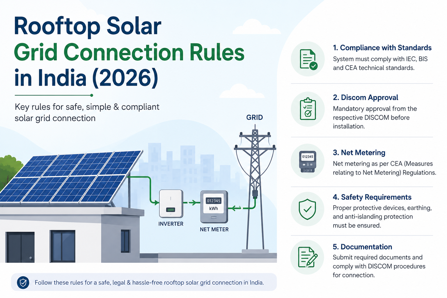 Rooftop Solar Grid Connection Rules India 2026