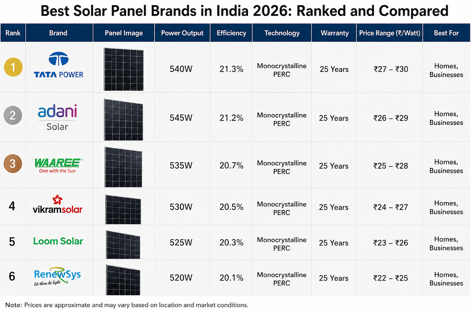 Best Solar Panel Brands in India 2026