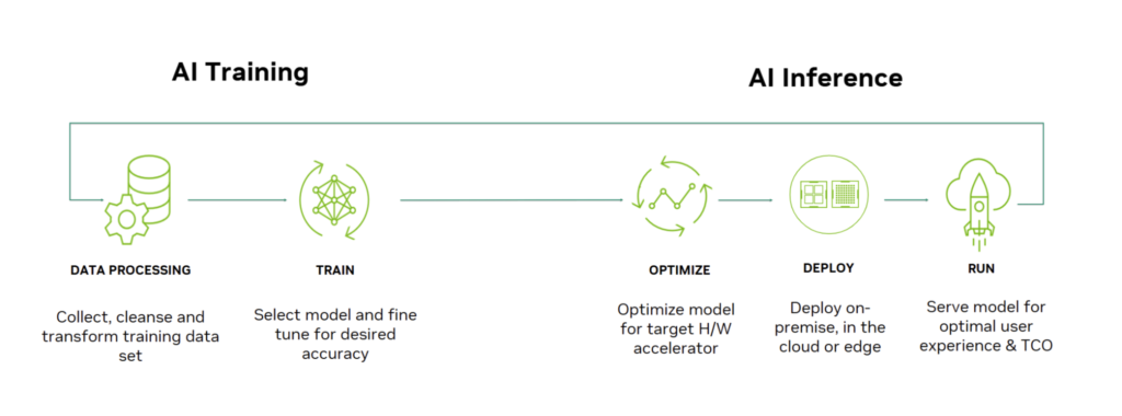 Renewable Energy for AI Data Centers