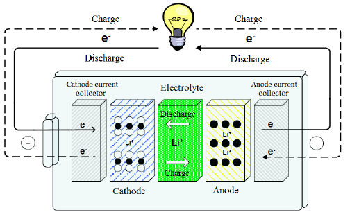 Solid-State Batteries