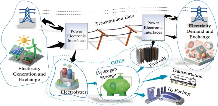 Long-Duration Energy Storage