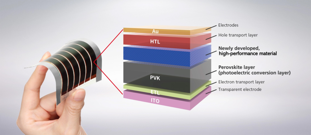 Perovskite Solar Panels Explained