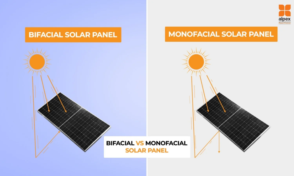 bifacial solar panels