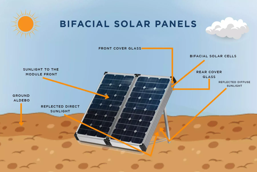 bifacial solar panels
