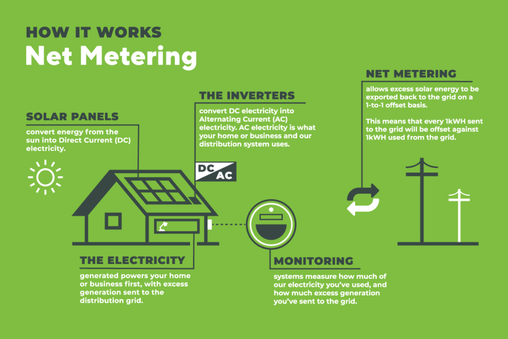 what is net metering