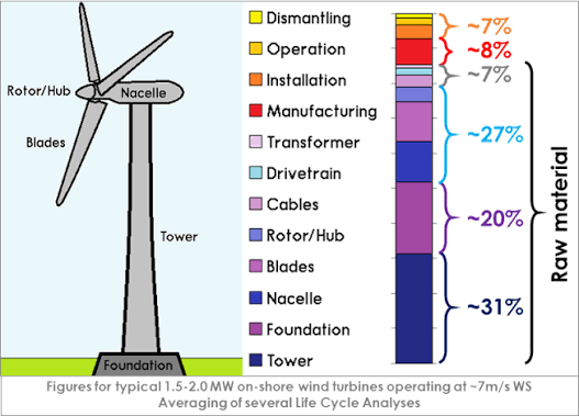 wind turbine lifespan