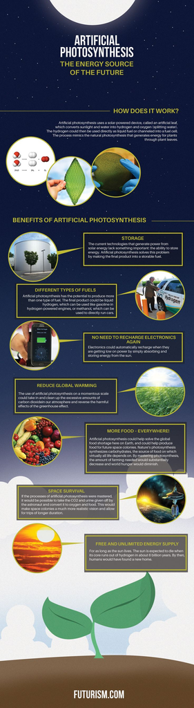 Artificial Photosynthesis Market Infographic