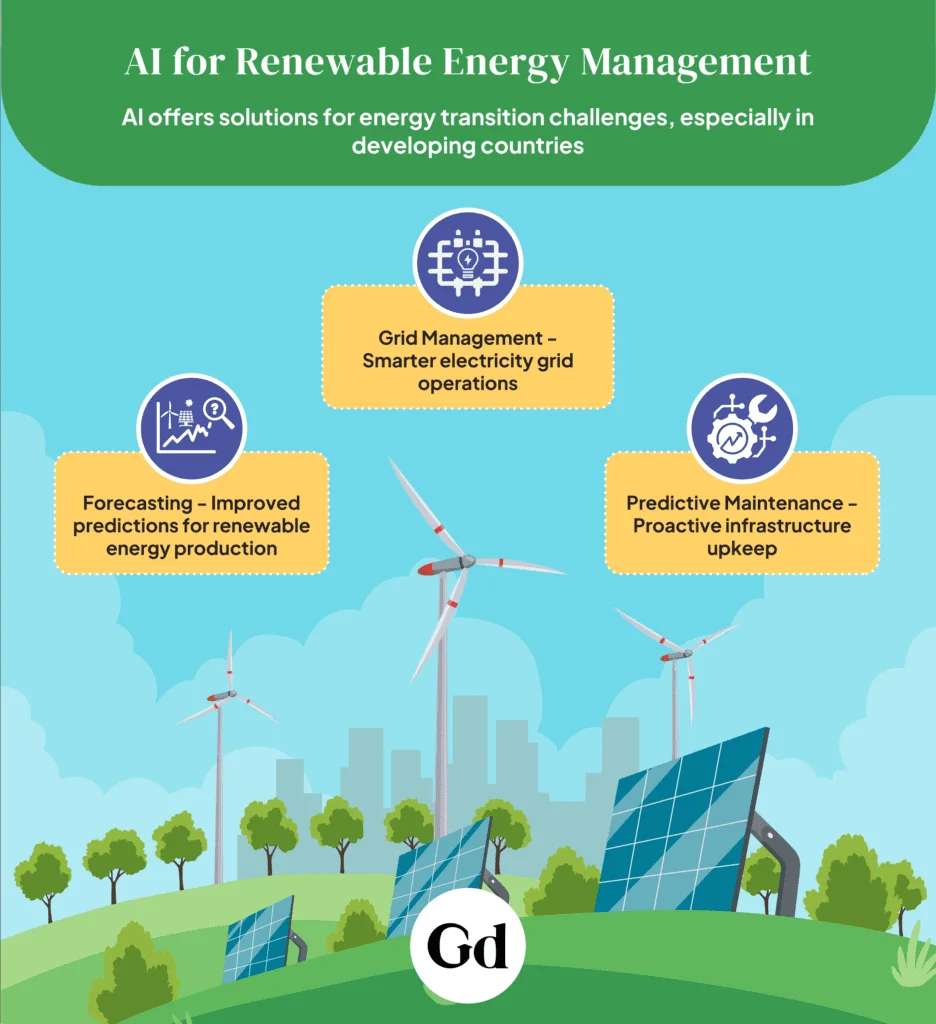 AI renewable energy prediction