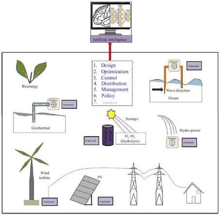 AI renewable energy prediction