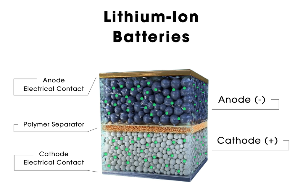 solid state battery