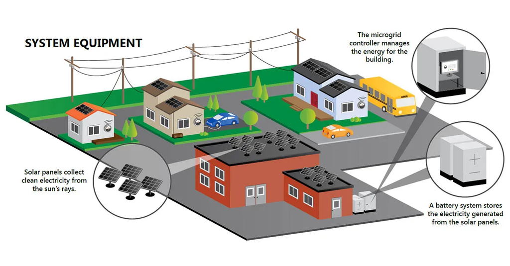 What Is a Microgrid
