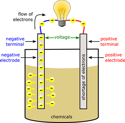 Battery Storage Costs
